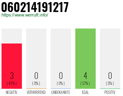 Rufnummer 060214191217 Telefonnummer 060214191217