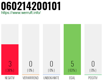 Rufnummer 060214200101 Telefonnummer 060214200101