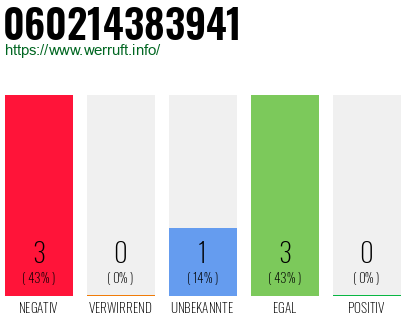 Rufnummer 060214383941 Telefonnummer 060214383941