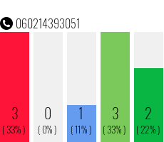 Telefonnummer 060214393051