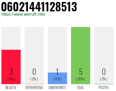 Rufnummer 06021441128513 Telefonnummer 06021441128513