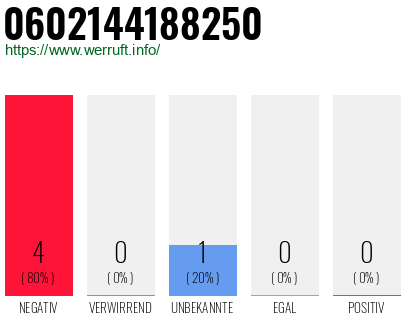 Rufnummer 0602144188250 Telefonnummer 0602144188250