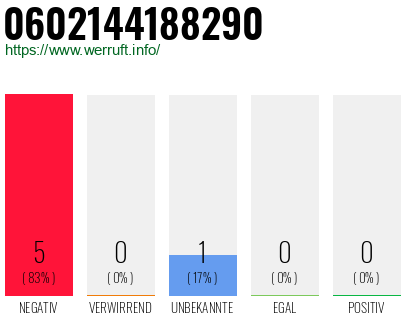 Rufnummer 0602144188290 Telefonnummer 0602144188290