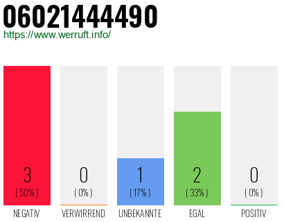 Rufnummer 06021444490 Telefonnummer 06021444490