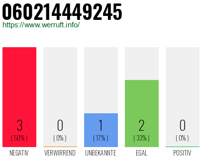 Rufnummer 060214449245 Telefonnummer 060214449245