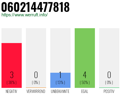 Rufnummer 060214477818 Telefonnummer 060214477818