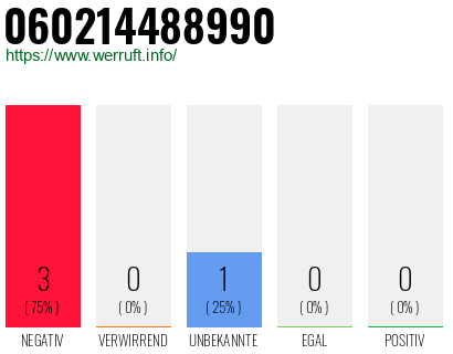 Rufnummer 060214488990 Telefonnummer 060214488990