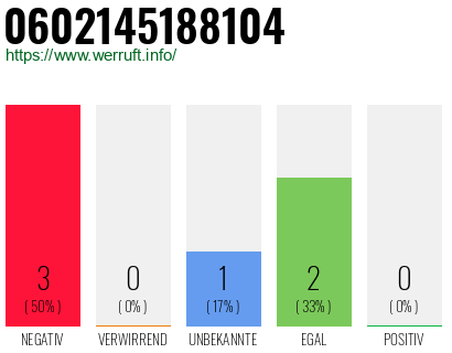 Rufnummer 0602145188104 Telefonnummer 0602145188104