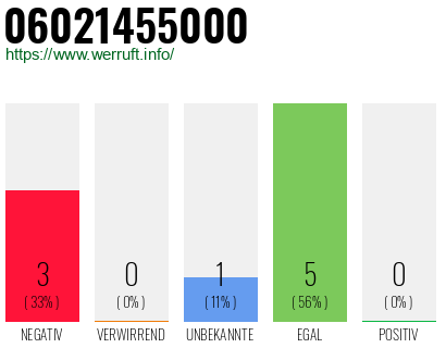 Rufnummer 06021455000 Telefonnummer 06021455000