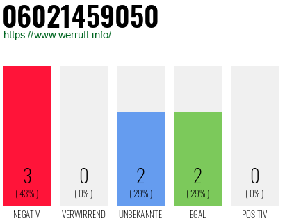 Rufnummer 06021459050 Telefonnummer 06021459050