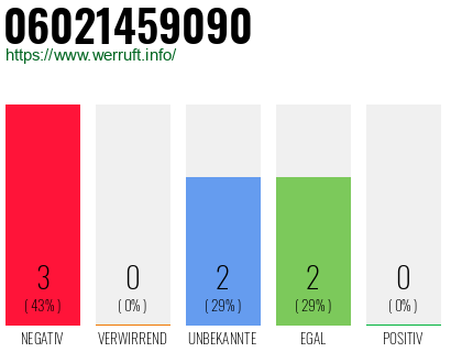 Rufnummer 06021459090 Telefonnummer 06021459090