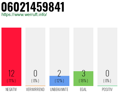 Rufnummer 06021459841 Telefonnummer 06021459841