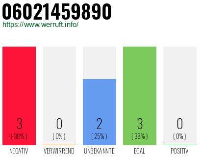 Rufnummer 06021459890 Telefonnummer 06021459890