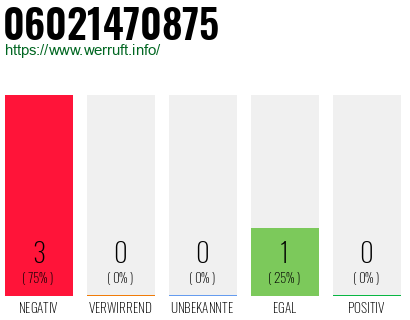 Rufnummer 06021470875 Telefonnummer 06021470875
