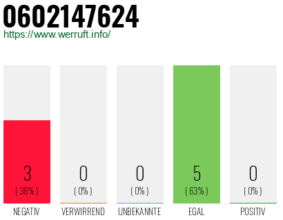 Rufnummer 0602147624 Telefonnummer 0602147624