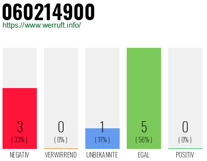 Rufnummer 060214900 Telefonnummer 060214900