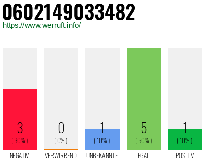 Rufnummer 0602149033482 Telefonnummer 0602149033482