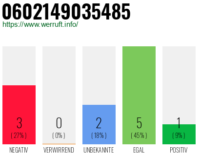Rufnummer 0602149035485 Telefonnummer 0602149035485
