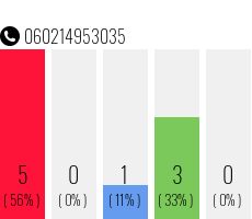 Rufnummer 060214953035 Telefonnummer 060214953035