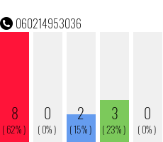Telefonnummer 060214953036
