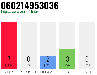 Rufnummer 060214953036 Telefonnummer 060214953036