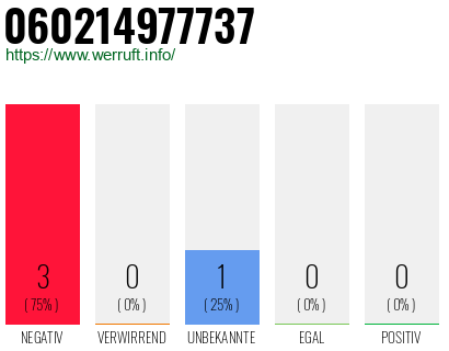 Rufnummer 060214977737 Telefonnummer 060214977737
