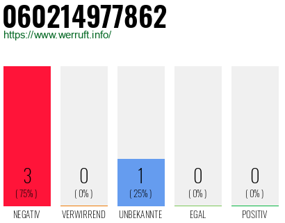 Rufnummer 060214977862 Telefonnummer 060214977862