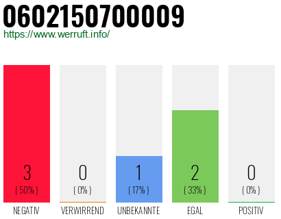 Rufnummer 0602150700009 Telefonnummer 0602150700009