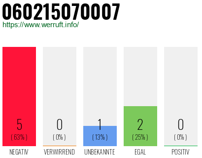 Rufnummer 060215070007 Telefonnummer 060215070007