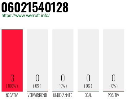 Rufnummer 06021540128 Telefonnummer 06021540128