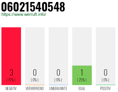 Rufnummer 06021540548 Telefonnummer 06021540548