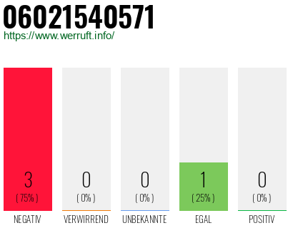 Rufnummer 06021540571 Telefonnummer 06021540571