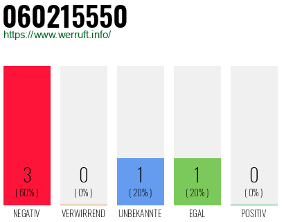 Rufnummer 060215550 Telefonnummer 060215550