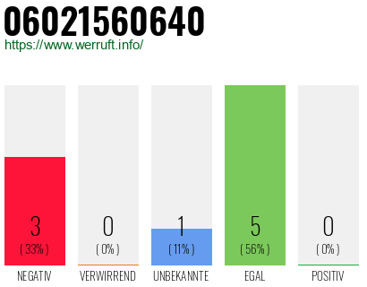 Rufnummer 06021560640 Telefonnummer 06021560640