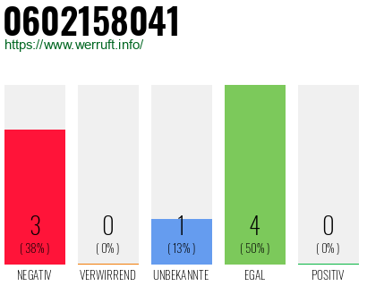 Rufnummer 0602158041 Telefonnummer 0602158041