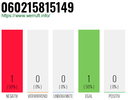 Telefonnummer 060215815149