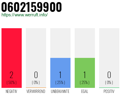 Telefonnummer 0602159900