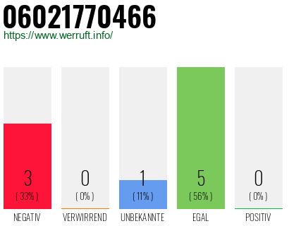 Rufnummer 06021770466 Telefonnummer 06021770466