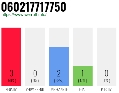 Rufnummer 060217717750 Telefonnummer 060217717750