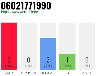 Rufnummer 06021771990 Telefonnummer 06021771990