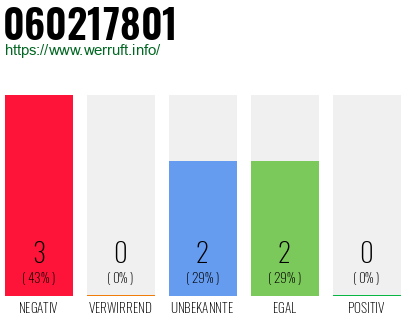 Rufnummer 060217801 Telefonnummer 060217801