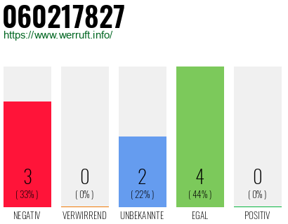 Rufnummer 060217827 Telefonnummer 060217827