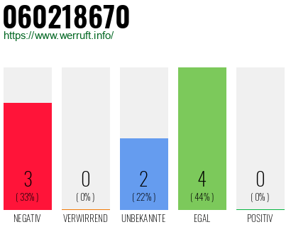 Rufnummer 060218670 Telefonnummer 060218670