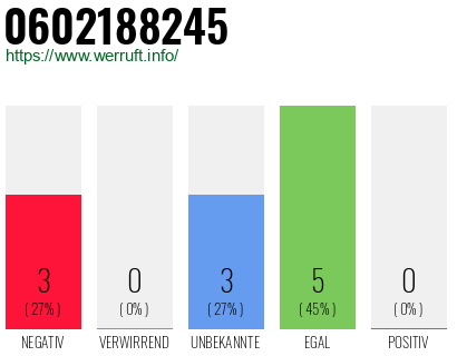 Rufnummer 0602188245 Telefonnummer 0602188245