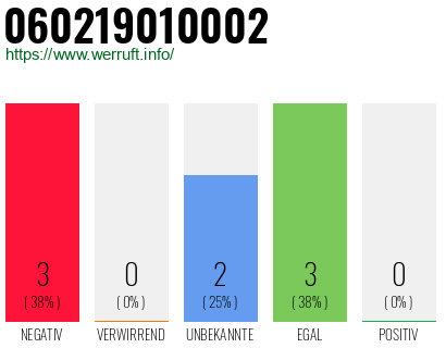 Rufnummer 060219010002 Telefonnummer 060219010002
