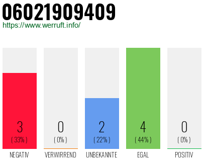 Rufnummer 06021909409 Telefonnummer 06021909409