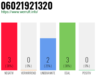 Rufnummer 06021921320 Telefonnummer 06021921320