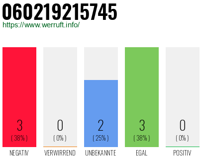 Rufnummer 060219215745 Telefonnummer 060219215745
