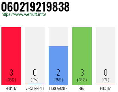Rufnummer 060219219838 Telefonnummer 060219219838