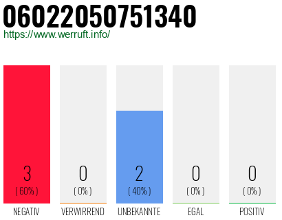 Rufnummer 06022050751340 Telefonnummer 06022050751340